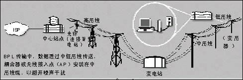 电力线传输信号(电线传输信号原理)-图3 电力线传输信号(电线传输信号原理)-图3