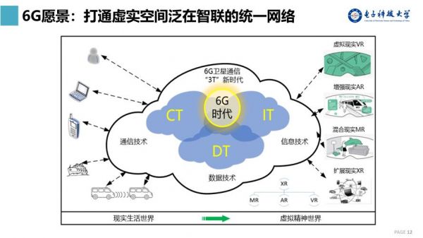 6g传输熟读（6p传输12）