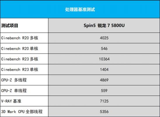 宏碁spin5跑分的简单介绍
