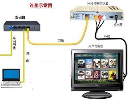电视拉网线传输图像（电视信号用网线传输）