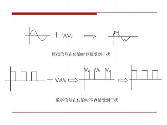 双线传输信号(双线传输信号有哪些)-图3 双线传输信号(双线传输信号有哪些)-图3