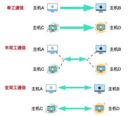 tcp语音传输（tcp传输数据）