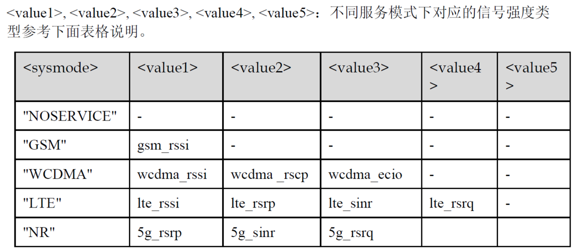 rssi与与传输速率（传输速率cps）