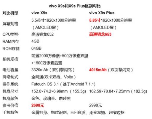 vivox9splus跑分的简单介绍-图3 vivox9splus跑分的简单介绍-图3