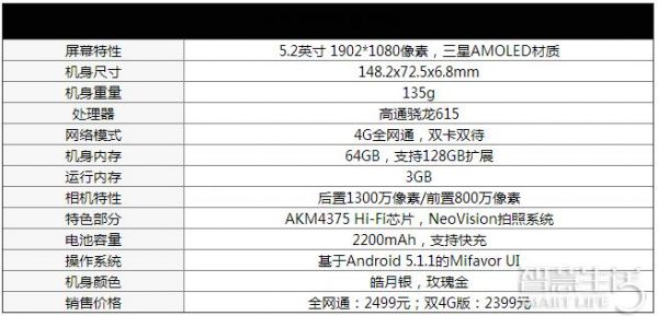 关于nubia布拉格s跑分的信息-图3 关于nubia布拉格s跑分的信息-图3