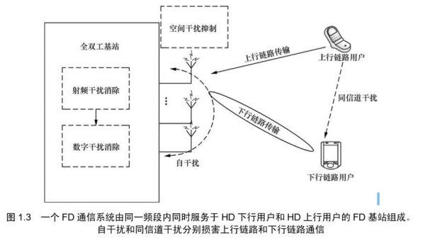 全双工的总线传输(全双工传输模式有哪些)-图3 全双工的总线传输(全双工传输模式有哪些)-图3