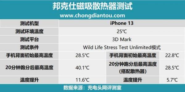6s跑分+降频的简单介绍-图3 6s跑分+降频的简单介绍-图3