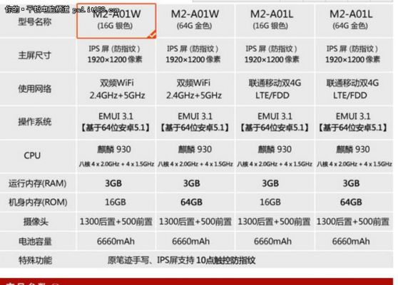 包含华为平板m2跑分的词条-图3 包含华为平板m2跑分的词条-图3