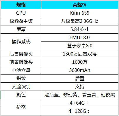 荣耀play荣耀9i跑分的简单介绍