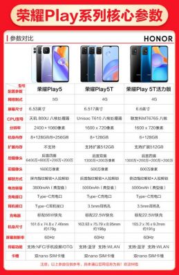 荣耀play荣耀9i跑分的简单介绍-图3 荣耀play荣耀9i跑分的简单介绍-图3