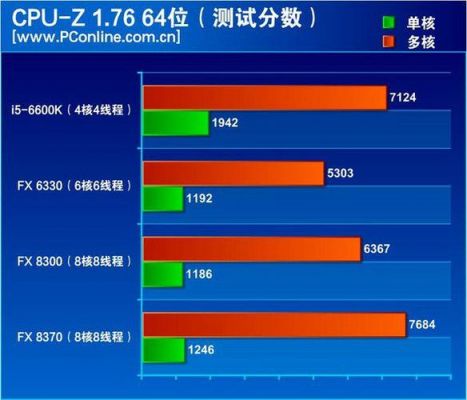 包含华硕fx60vi5跑分的词条-图3 包含华硕fx60vi5跑分的词条-图3