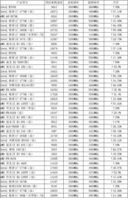 x4631象棋跑分的简单介绍-图1 x4631象棋跑分的简单介绍-图1