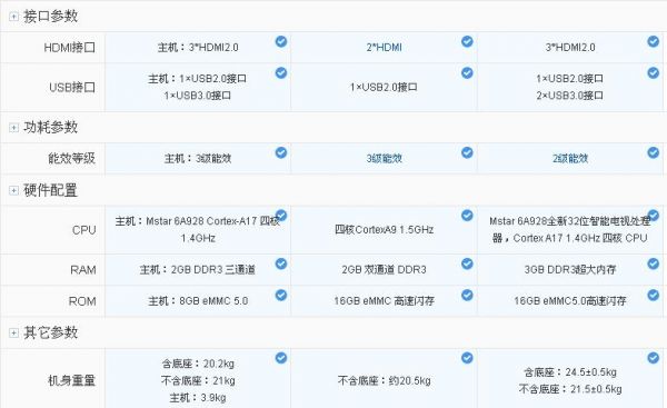 米43g版跑分的简单介绍-图3 米43g版跑分的简单介绍-图3