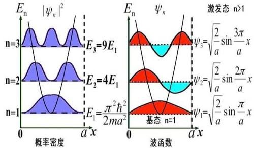 驻波与传输效率(驻波传递能量吗)-图2 驻波与传输效率(驻波传递能量吗)-图2