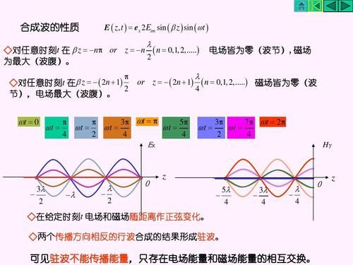 驻波与传输效率(驻波传递能量吗)-图3 驻波与传输效率(驻波传递能量吗)-图3