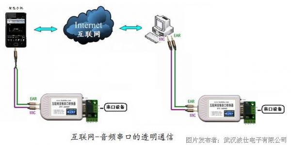 串口音频传输(音频转串口)-图3 串口音频传输(音频转串口)-图3