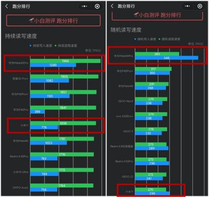 华为闪存跑分叫什么的简单介绍-图3 华为闪存跑分叫什么的简单介绍-图3