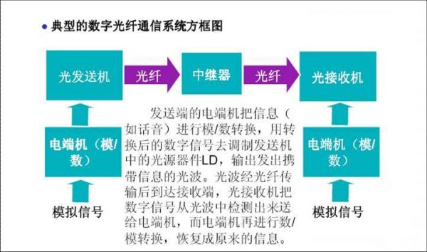 光纤的传输特点(光纤的传输特点是什么)-图3 光纤的传输特点(光纤的传输特点是什么)-图3