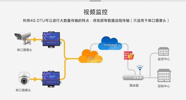 摄像头远程传输（摄像头远程传输怎么操作）