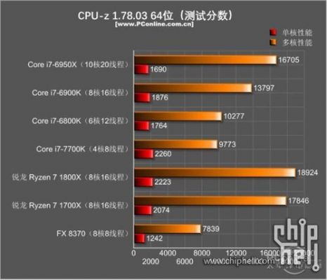 8700cpuz单核跑分的简单介绍-图2 8700cpuz单核跑分的简单介绍-图2
