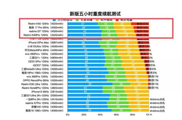 6800gt跑分的简单介绍