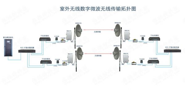 微波传输模式(微波的传输方式有哪几种)-图3 微波传输模式(微波的传输方式有哪几种)-图3