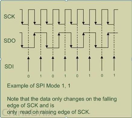 spi传输字符所用时间(spi传输的是什么信号)-图3 spi传输字符所用时间(spi传输的是什么信号)-图3