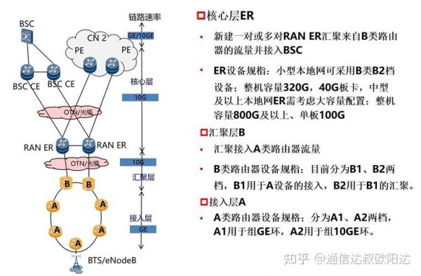 ip传输技术(ipran传输网)-图3 ip传输技术(ipran传输网)-图3