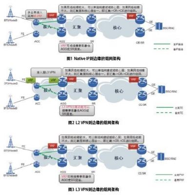 ip传输技术(ipran传输网)-图2 ip传输技术(ipran传输网)-图2