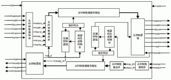 总线传输时钟复位(总线时钟周期)-图3 总线传输时钟复位(总线时钟周期)-图3