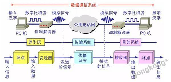 总线的传输方向(总线传输有什么特点)-图3 总线的传输方向(总线传输有什么特点)-图3