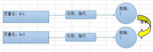变量网络传输(传递变量值的方式)-图1 变量网络传输(传递变量值的方式)-图1