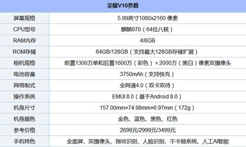 荣耀v10跑分低的简单介绍-图1 荣耀v10跑分低的简单介绍-图1