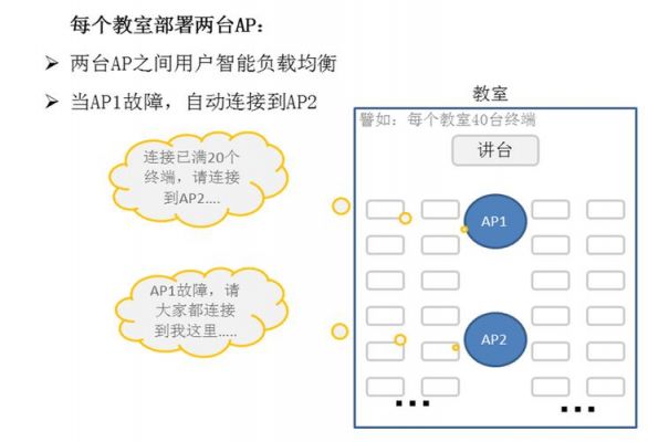 无线传输不够怎么办（无线传输解决方案）