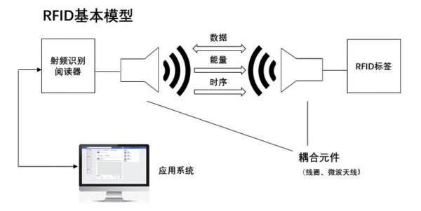 电子传输机理（电子传输机理有哪些）