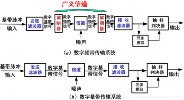 电子传输机理(电子传输机理有哪些)-图3 电子传输机理(电子传输机理有哪些)-图3