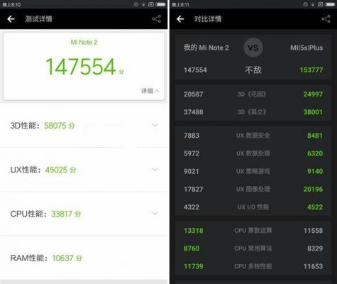 包含小米note2跑分12万的词条-图2 包含小米note2跑分12万的词条-图2