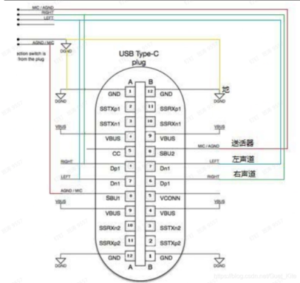 typec传输要求(typec传输协议)-图1 typec传输要求(typec传输协议)-图1