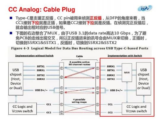 typec传输要求(typec传输协议)-图2 typec传输要求(typec传输协议)-图2