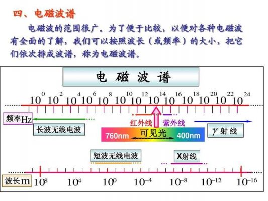 红外模块信号传输距离(红外传输距离有多远)-图3 红外模块信号传输距离(红外传输距离有多远)-图3