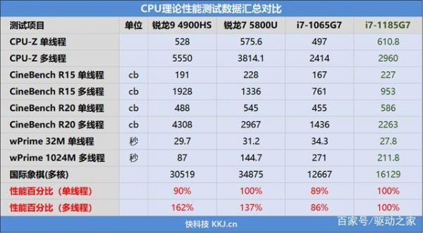 surfacepro新款跑分的简单介绍