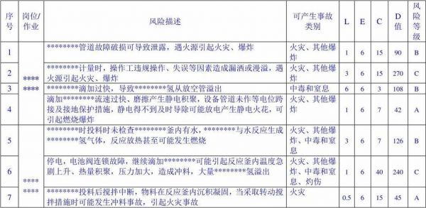 传输层采用的安全技术（传输层常见的安全风险）