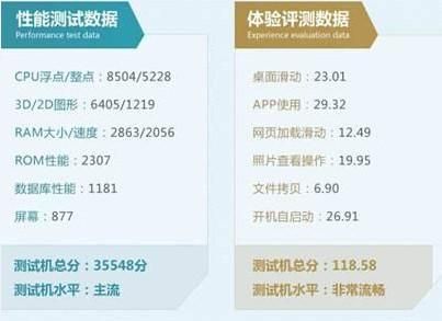 魅蓝e2鲁大师跑分的简单介绍