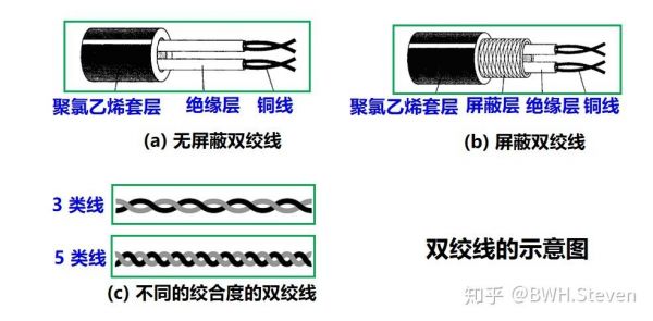 信号在电缆中传输距离(信号在光缆中的传播速率高于信号在电缆中的传播速率)-图3 信号在电缆中传输距离(信号在光缆中的传播速率高于信号在电缆中的传播速率)-图3