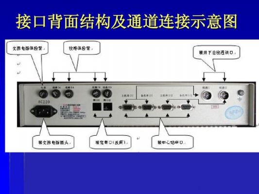 电话终端的传输介质（电话终端的传输介质和接口）