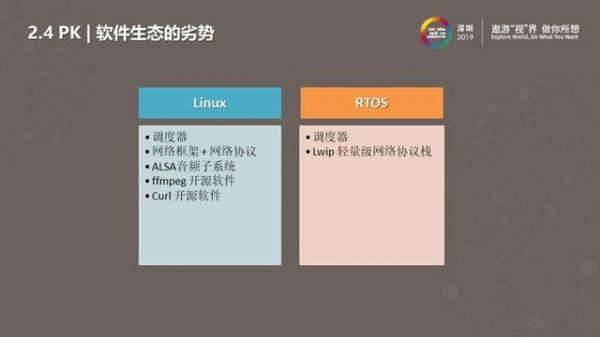 音频传输linux（音频传输协议哪种好）
