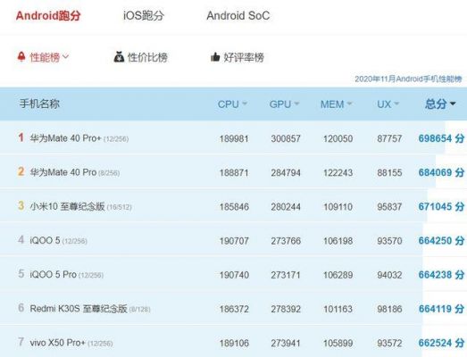 包含手机跑分2014的词条