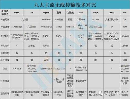 不同频率无线传输(不同频率无线传输速度)-图2 不同频率无线传输(不同频率无线传输速度)-图2