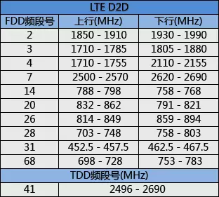 不同频率无线传输(不同频率无线传输速度)-图3 不同频率无线传输(不同频率无线传输速度)-图3