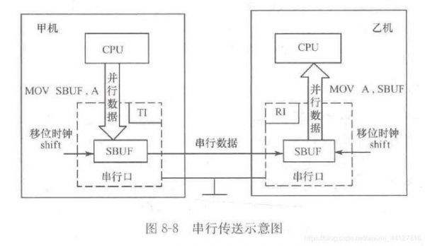 mcu接口数据传输(mcu与mcu通讯)-图2 mcu接口数据传输(mcu与mcu通讯)-图2
